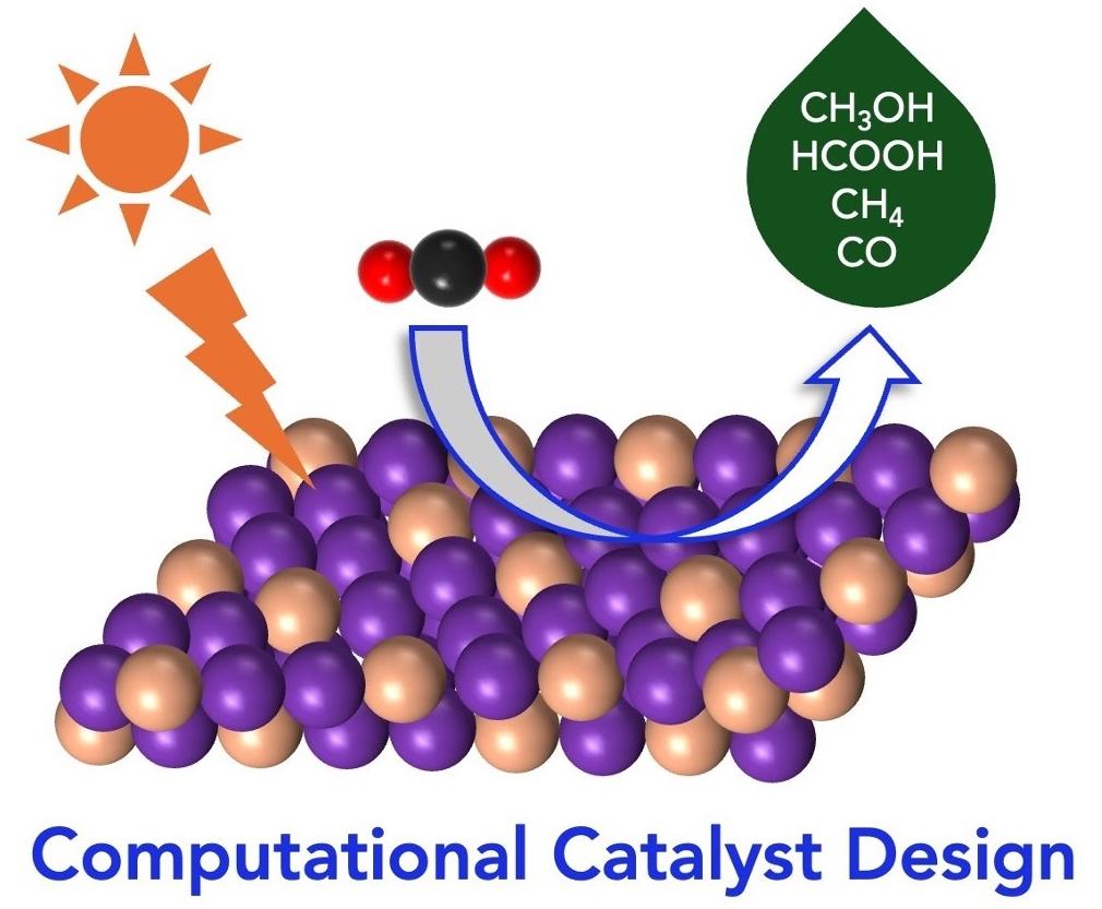 Computational Catalyst Design