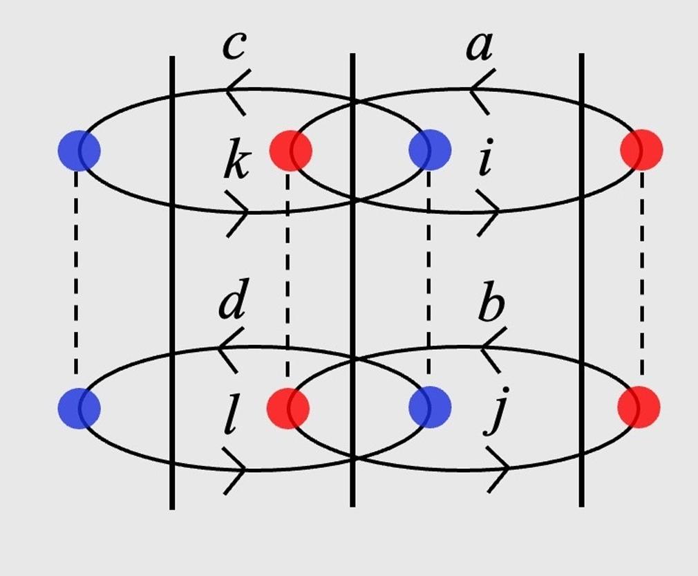Electronic Structure Theory