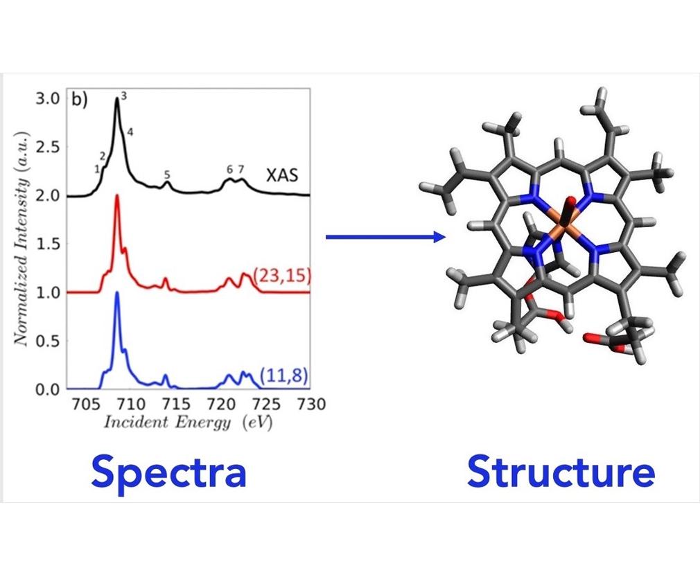 Using incident energy and normalized intensity to show spectra and structure