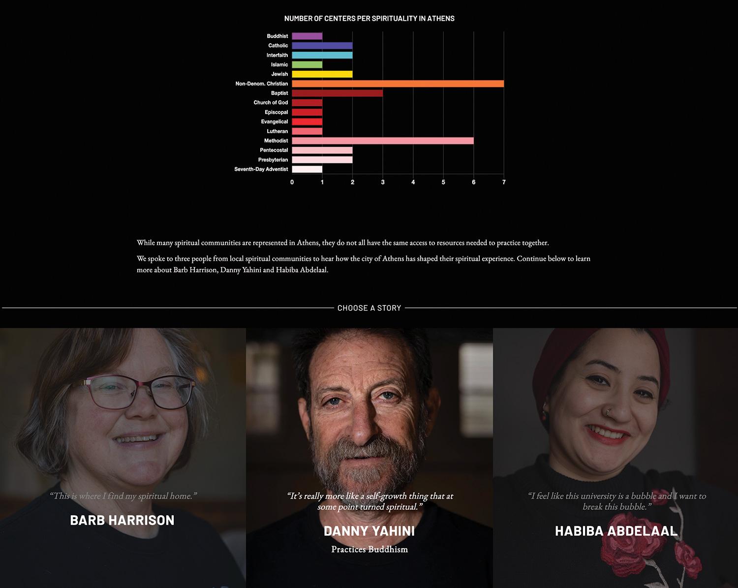 graphic with faces
