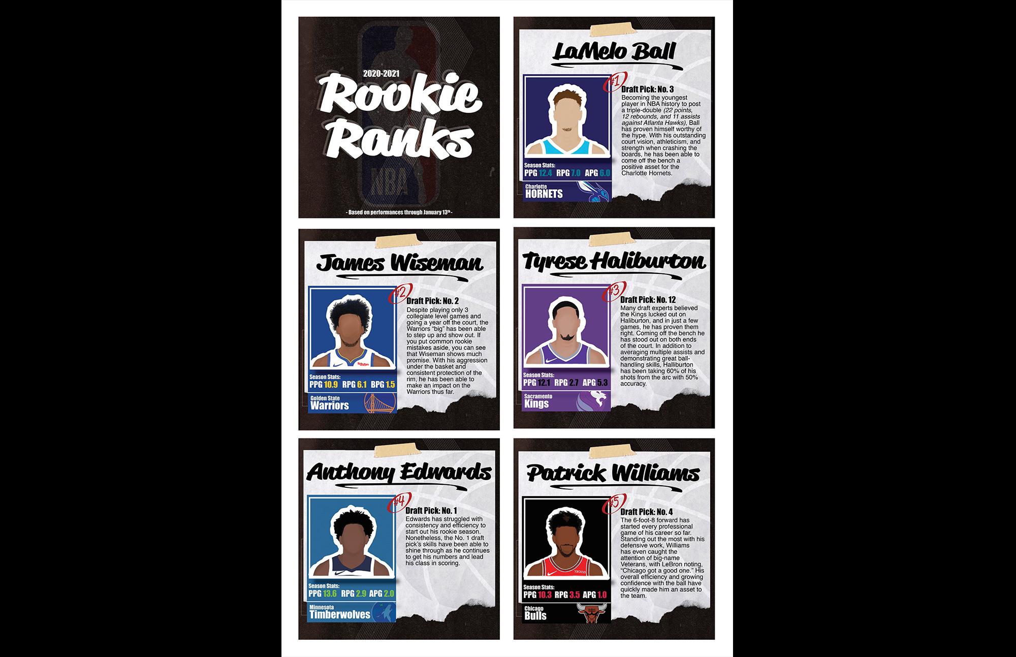 basketball stats