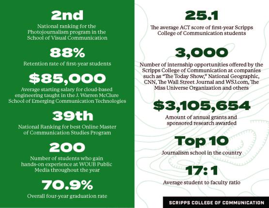 Points of pride for the Scripps College of Communication