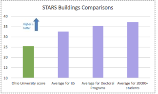 STARS Buildings Comparison Graphic