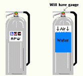Water Extinguishers