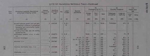Hazardous Materials Chart