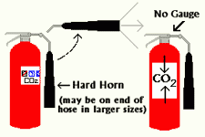 Carbon Dioxide Extinguishers