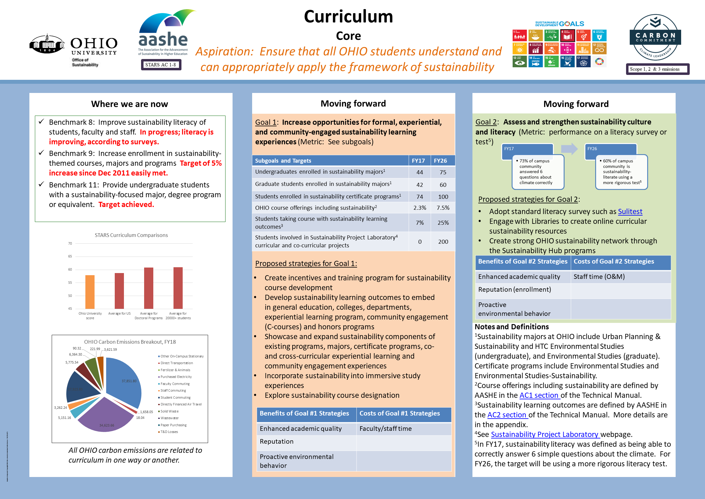 Curriculum category, SCAP