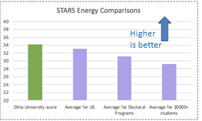 STARS Energy Comparison Graphic