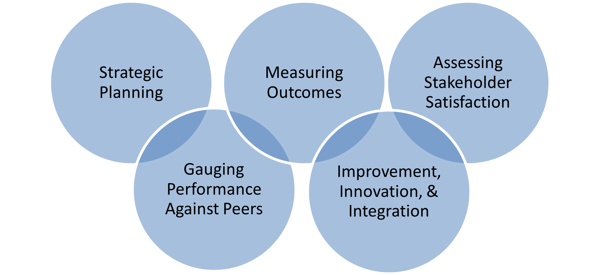 ASSUR Framework Picture