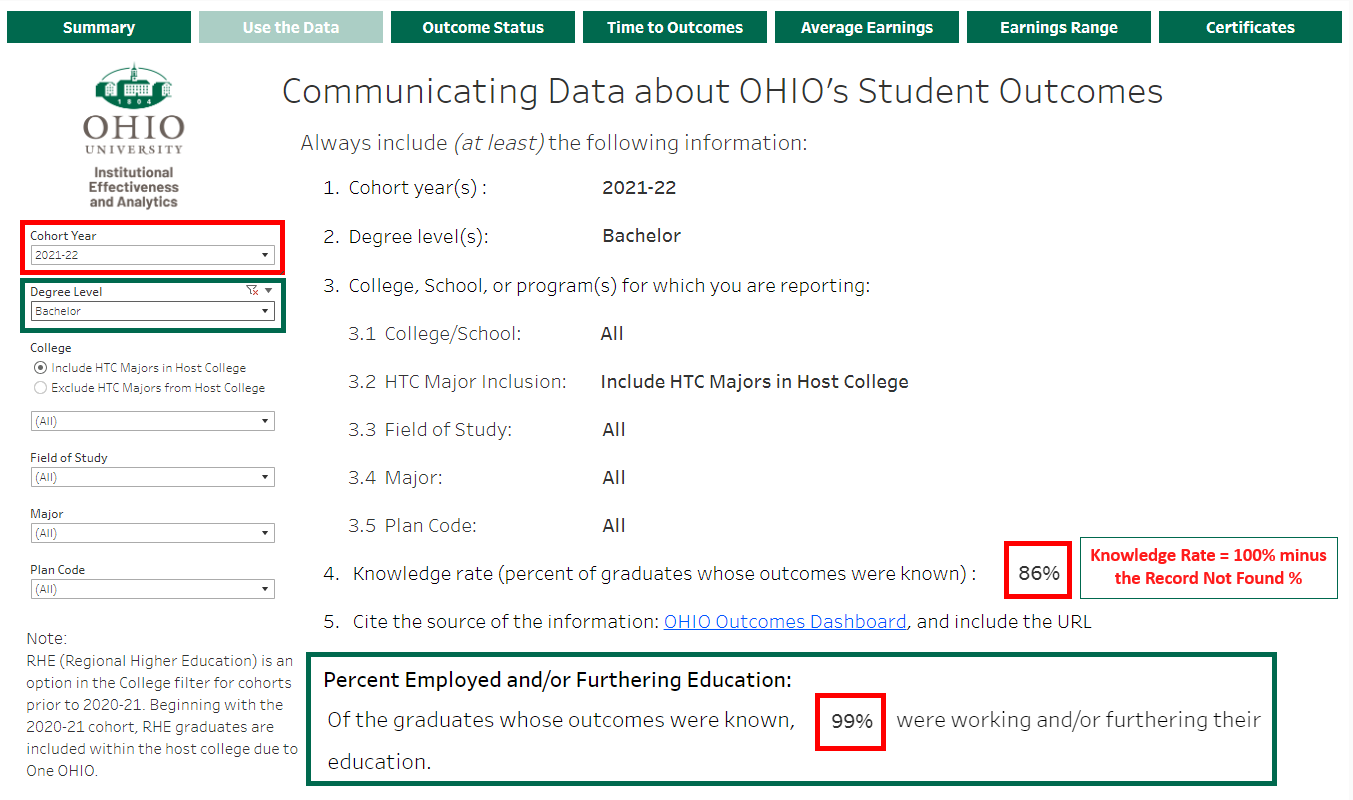 Use data