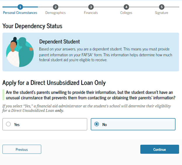 Unsubsidized Loan Only