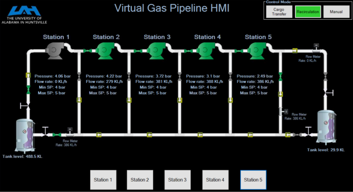 Cryogenic Gas Pipeline