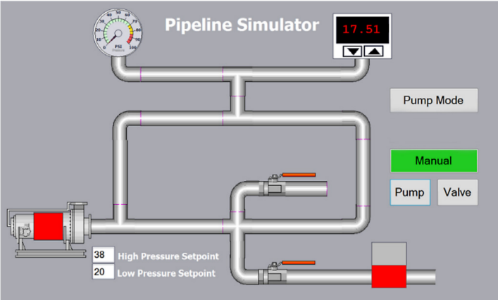 Gas Pipeline