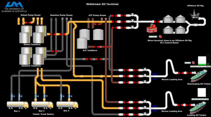 Midstream Oil Terminal