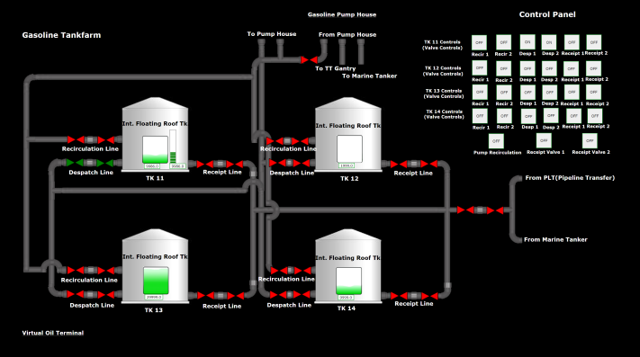 Tank Farm Simulation