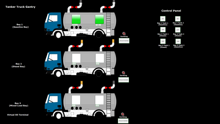 Tanker Truck Operation