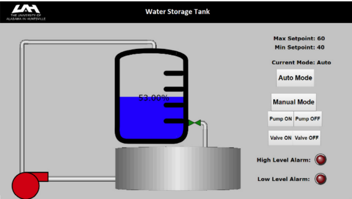 Water Distribution Plant