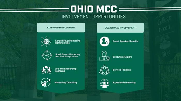 Alumni involvement opportunities include both extended involvement (mentoring and coaching) and occasional involvement (guest speaker, expert, etc.)