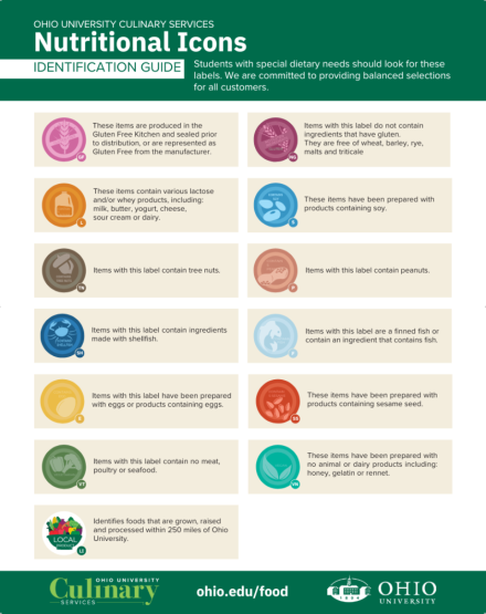 Allergen Icons