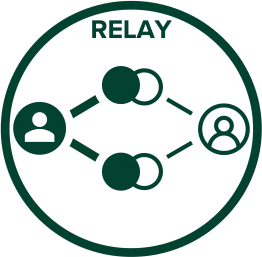 Icon of flowchart of communication