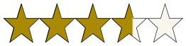 Stars depicting a score of 3.66 out of 5