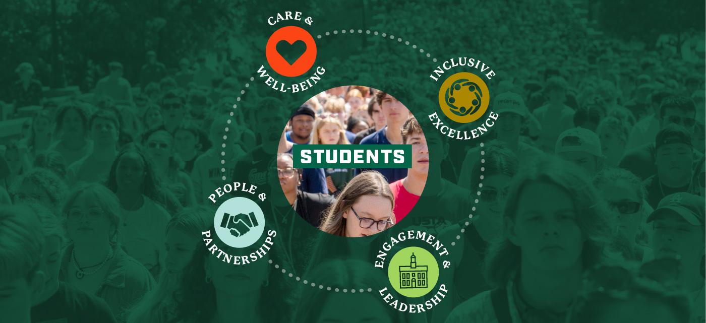 Strategic Plan Graphic